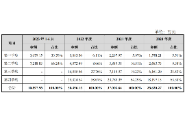 团队讨债能赚钱吗?揭秘讨债行业的盈利模式 团队讨债能赚钱吗?揭秘讨债行业的盈利模式