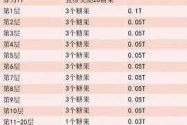 如何对付银行外包催收:策略与应对技巧 如何对付银行外包催收:策略与应对技巧
