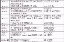 马大帅赵本山要账:一场娱乐圈的债务风波 马大帅赵本山要账:一场娱乐圈的债务风波