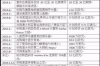 马大帅赵本山要账：一场娱乐圈的债务风波