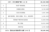 **怎样追讨债务纠纷**